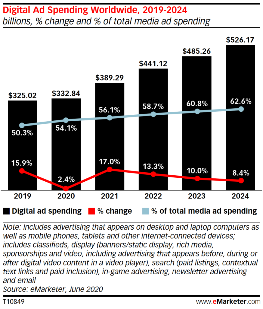 Think Content and Not Just Advertising